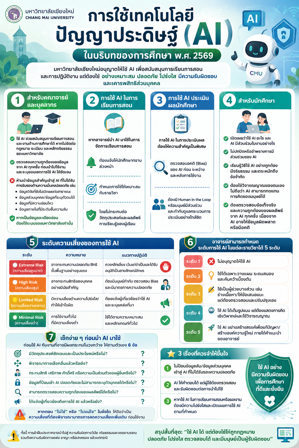 AI Policy Poster